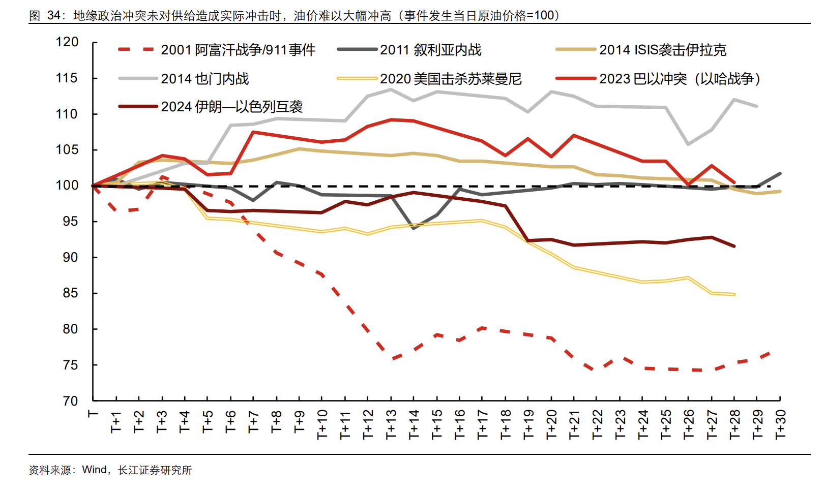 石油危机五十年：六轮中东冲突如何重塑油价、通胀与市场交易逻辑 - 图片3