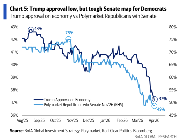 大宗商品、中国资产、消费复苏......美银:“4C”交易或成下半年最强风口! - 图片5