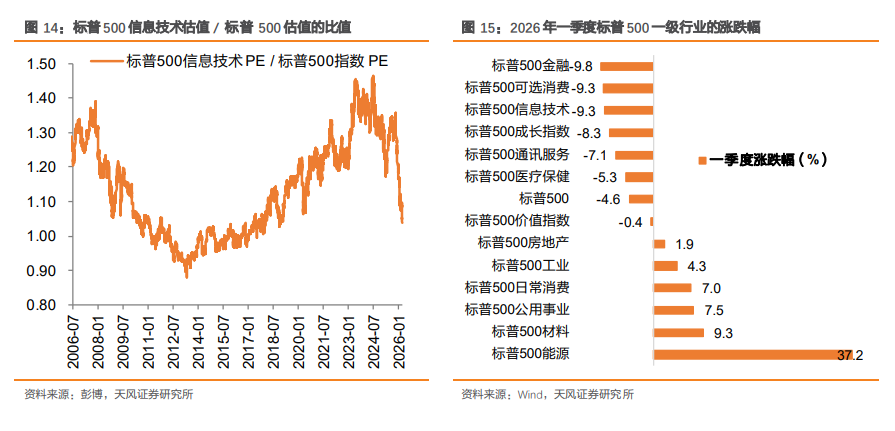全球“滞胀交易”下的十大主线 - 图片10