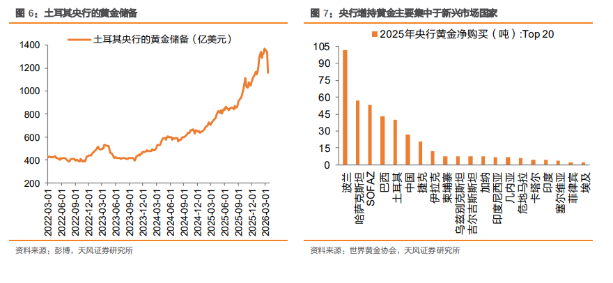 全球“滞胀交易”下的十大主线 - 图片5