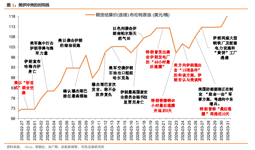 全球“滞胀交易”下的十大主线 - 图片2