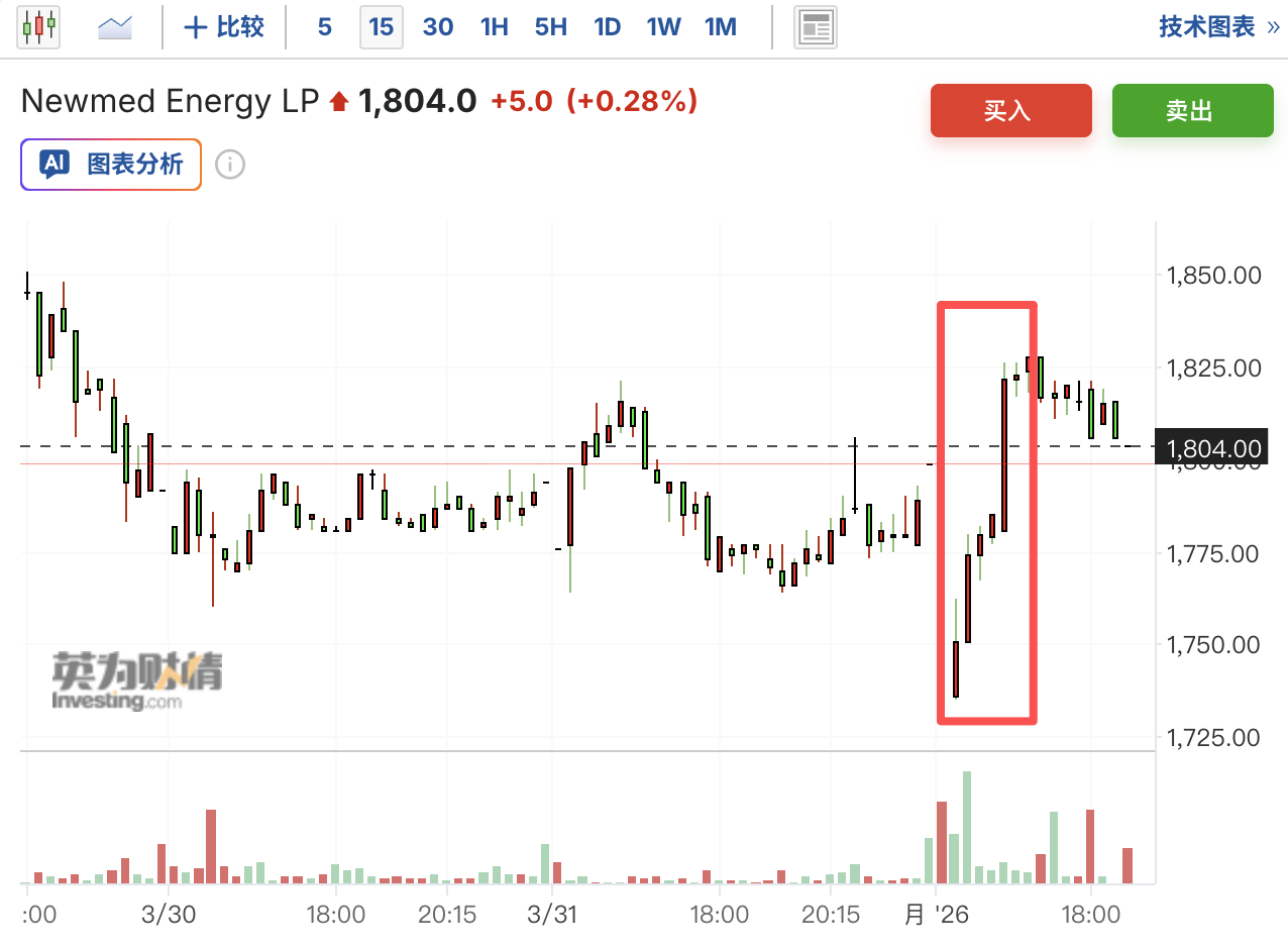 以色列最大气田Leviathan恢复生产，全球天然气供应压力暂缓 - 图片1