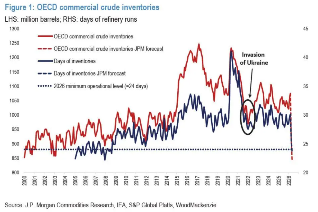 全球原油库存何时“见底”，这是“停摆时刻表” - 图片2