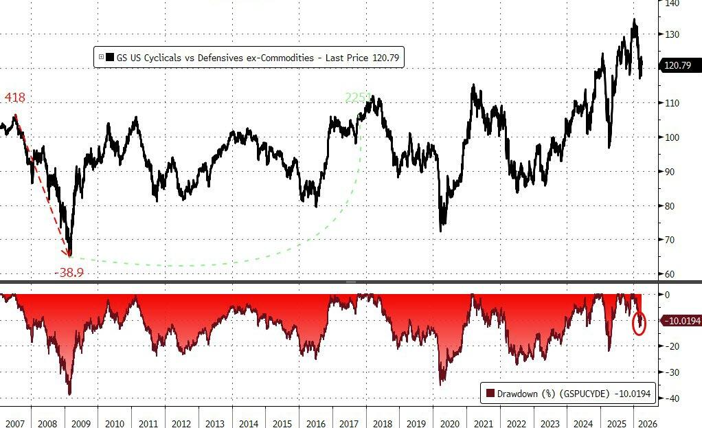高盛对冲基金业务主管:对“多空”都没信心,但股市的全面考验还没来 - 图片2