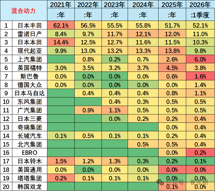 崔东树:1-2月世界汽车销量达1396万台 新能源车份额逾19% - 图片23