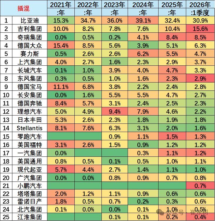 崔东树:1-2月世界汽车销量达1396万台 新能源车份额逾19% - 图片21