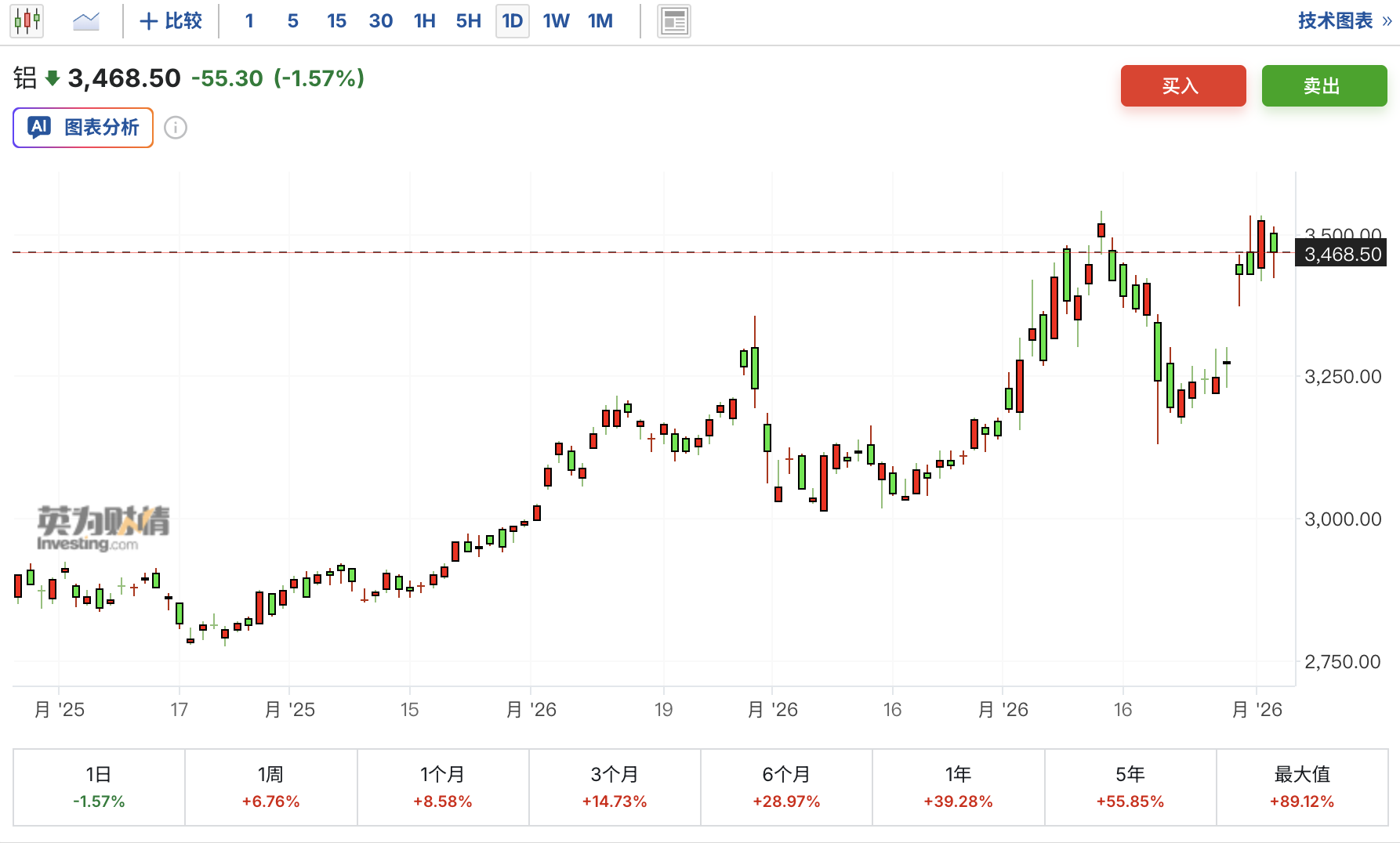 中东最大铝生产商：阿布扎比冶炼厂完全恢复产能或需一年 - 图片1