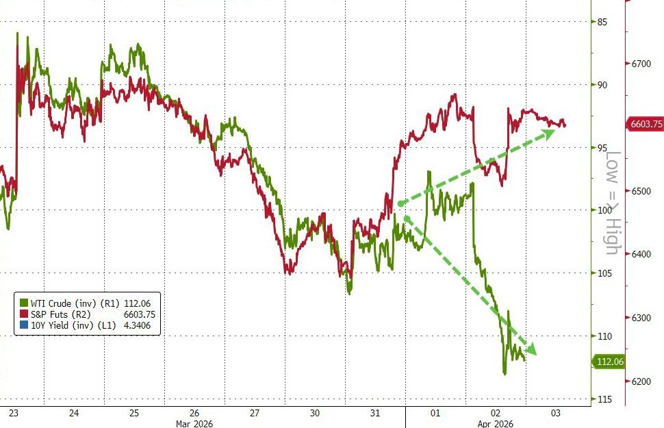 高盛对冲基金业务主管:对“多空”都没信心,但股市的全面考验还没来 - 图片3