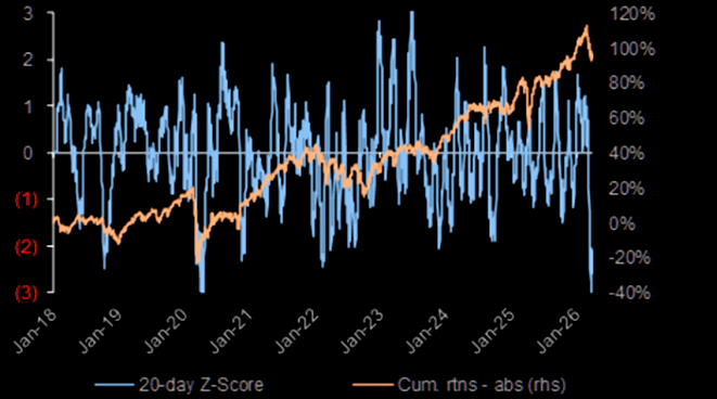 “卖出欧洲一切”!十年来第三大抛售潮,资金全线投降 - 图片2