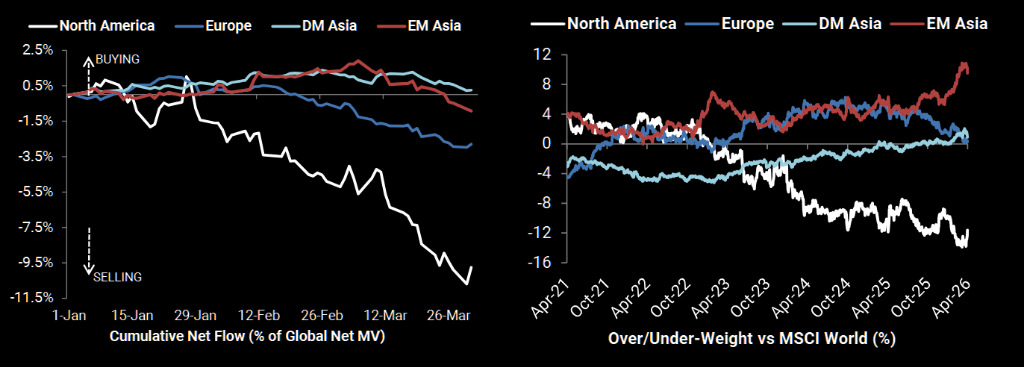 “卖出欧洲一切”!十年来第三大抛售潮,资金全线投降 - 图片1