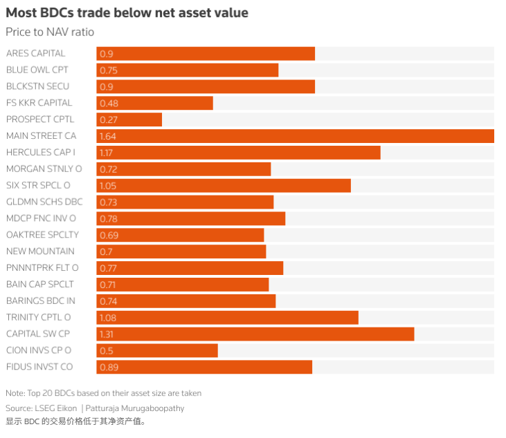 商业养老保险成私募信贷“接盘侠”?风险暗流涌动，爆雷只是时间问题 - 图片1