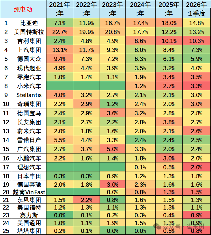 崔东树:1-2月世界汽车销量达1396万台 新能源车份额逾19% - 图片19