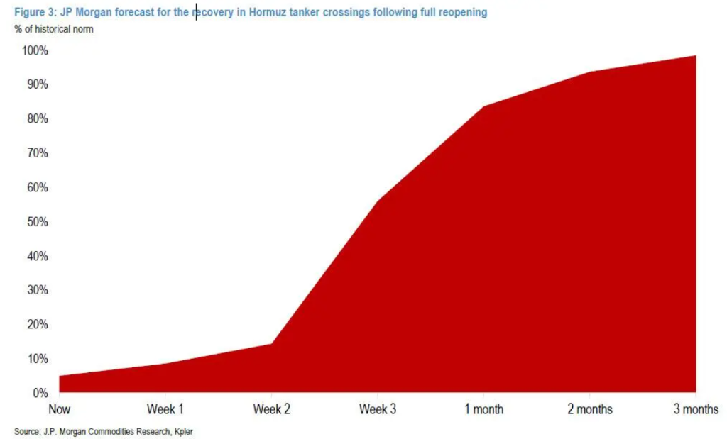 全球原油库存何时“见底”，这是“停摆时刻表” - 图片3