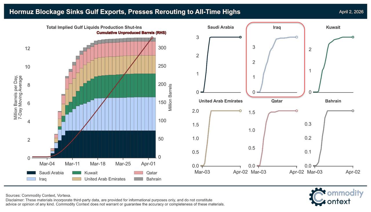 伊拉克获豁免、法日船只相继通过，霍尔木兹通行量创战争以来新高 - 图片1