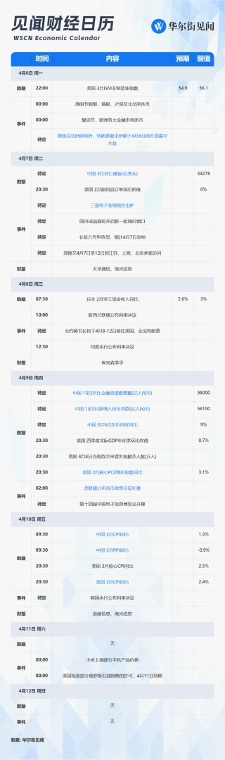 下周重磅日程:特朗普再发“最后通牒”、中美通胀数据、三星与天孚通信业绩 - 图片1