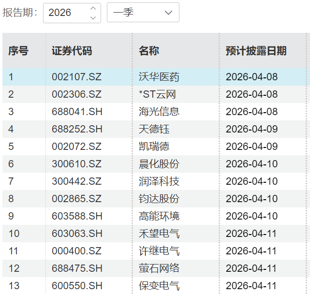 下周重磅日程:特朗普再发“最后通牒”、中美通胀数据、三星与天孚通信业绩 - 图片4