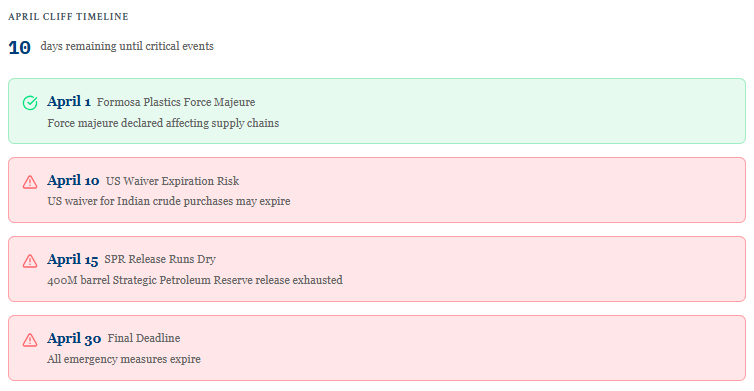 华尔街紧绷：特朗普通牒被拒后，市场怎么走? - 图片1