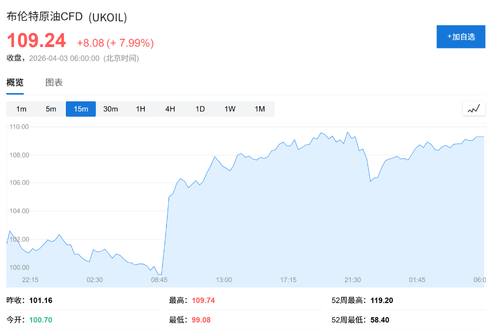 OPEC+拟象征性上调产量配额至20.6万桶,中东战事令实际增产受阻 - 图片1