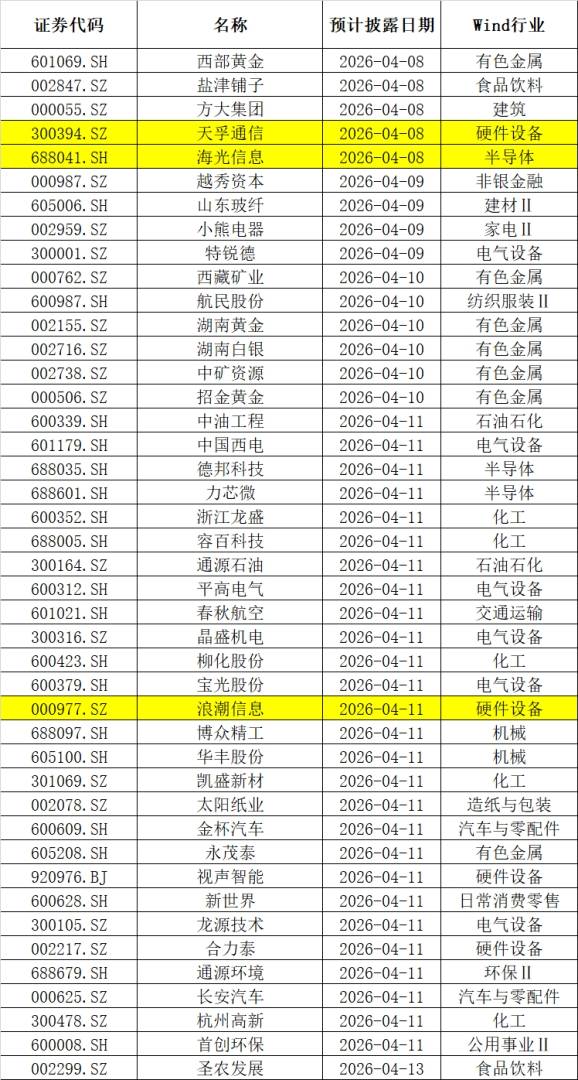 下周重磅日程:特朗普再发“最后通牒”、中美通胀数据、三星与天孚通信业绩 - 图片3