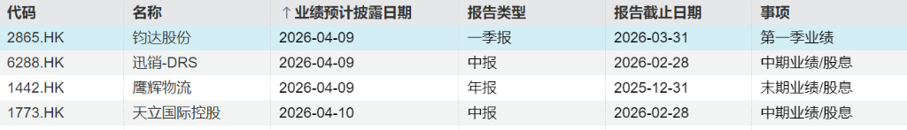 下周重磅日程:特朗普再发“最后通牒”、中美通胀数据、三星与天孚通信业绩 - 图片5