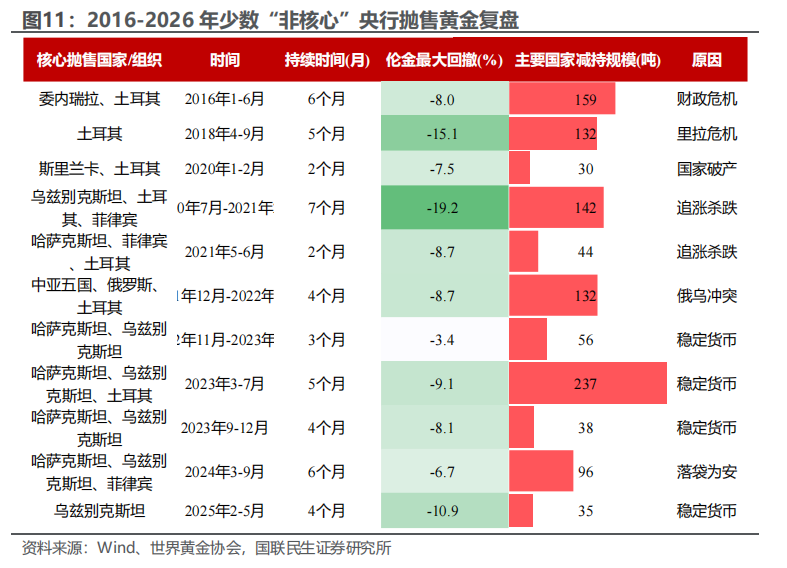 央行抛售黄金影响几何? - 图片9