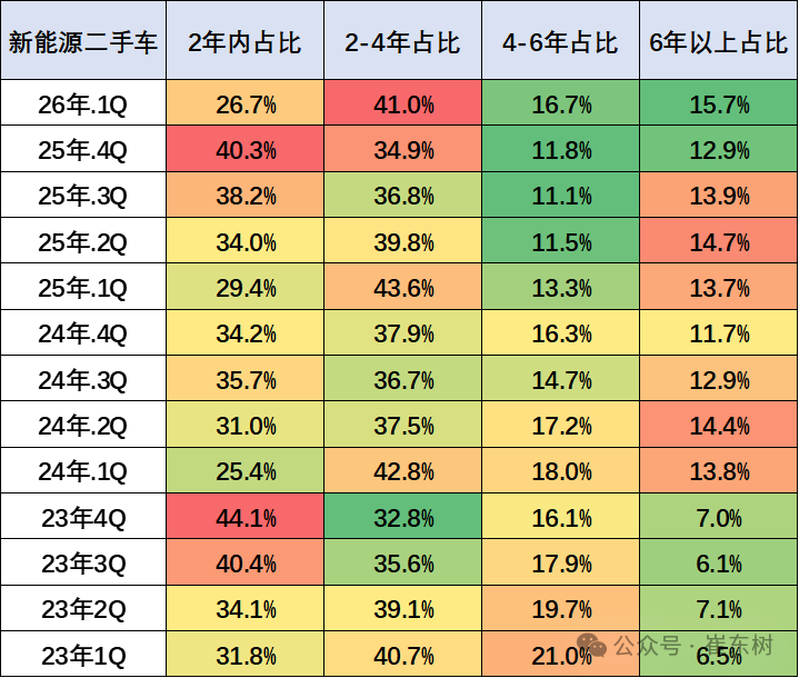 崔东树：2月全国二手车市场交易量130.1万台 同比降6.5% - 图片8