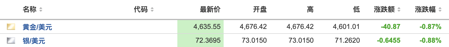 特朗普再发“48小时通牒”，周一开盘油价大涨，黄金、美股期货下跌，日韩股市高开 - 图片4