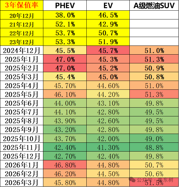 崔东树：2月全国二手车市场交易量130.1万台 同比降6.5% - 图片12
