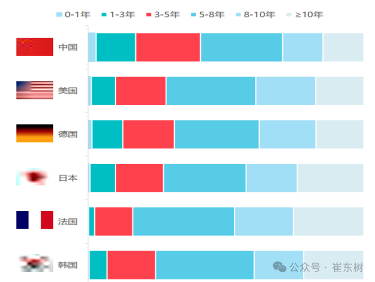 崔东树：2月全国二手车市场交易量130.1万台 同比降6.5% - 图片5