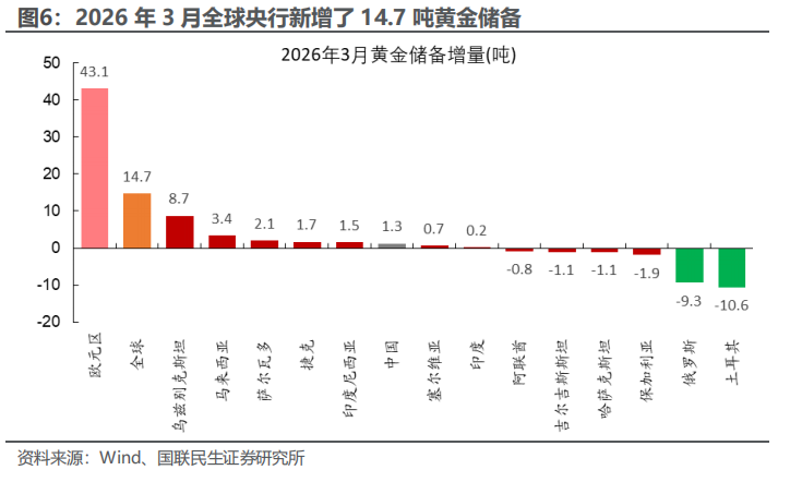 央行抛售黄金影响几何? - 图片5