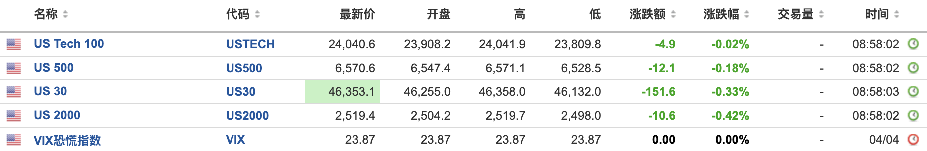 特朗普再发“48小时通牒”，周一开盘油价大涨，黄金、美股期货下跌，日韩股市高开 - 图片2