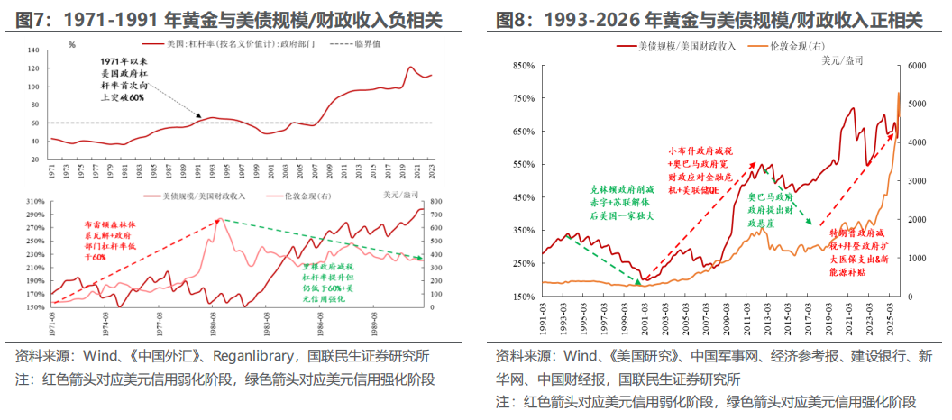 央行抛售黄金影响几何? - 图片6
