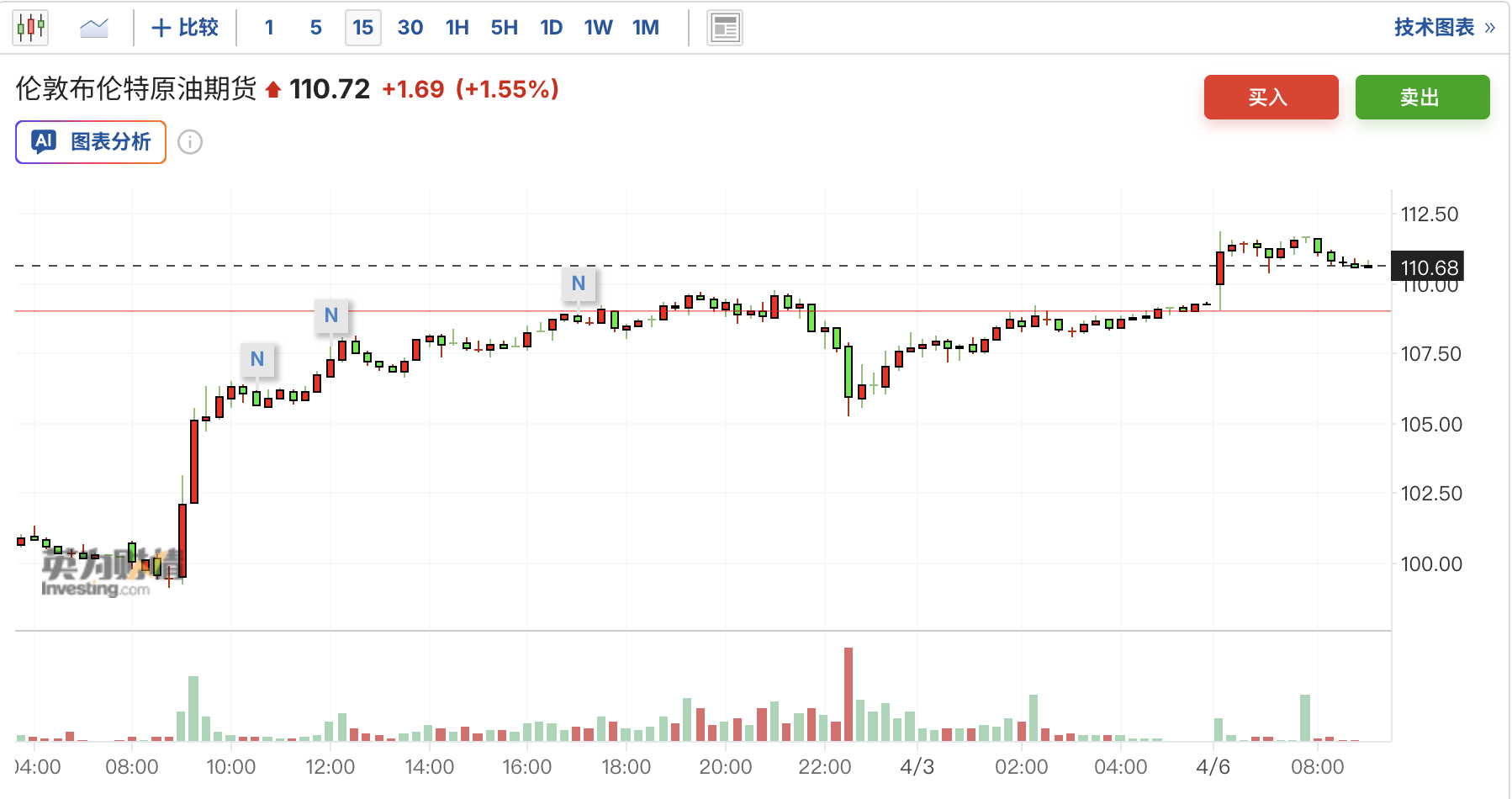 特朗普再发“48小时通牒”，周一开盘油价大涨，黄金、美股期货下跌，日韩股市高开 - 图片1