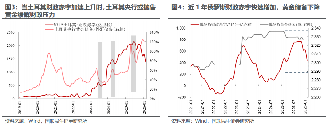 央行抛售黄金影响几何? - 图片3