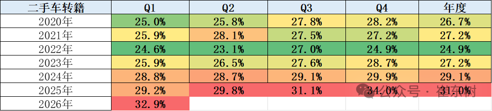 崔东树：2月全国二手车市场交易量130.1万台 同比降6.5% - 图片10