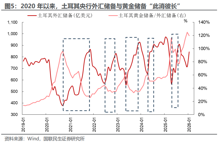 央行抛售黄金影响几何? - 图片4