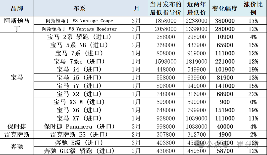 崔东树：3月新能源车促销回升到10.6%的中高位 较上月微增0.2% - 图片5