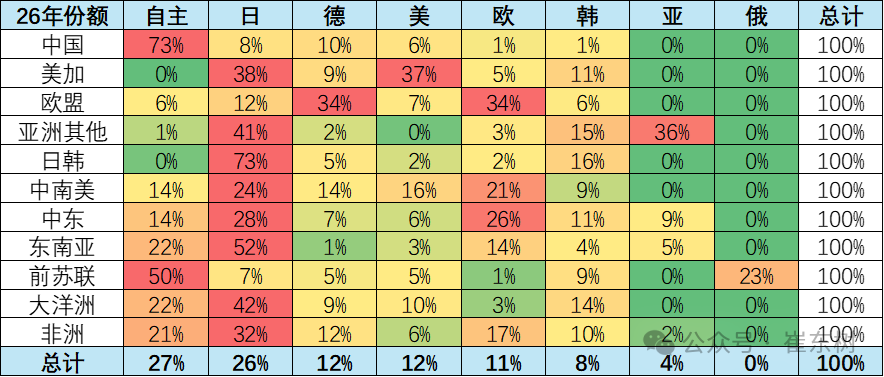 崔东树：1-2月中国海外市场自主品牌销量72万台 同比增长66% - 图片6