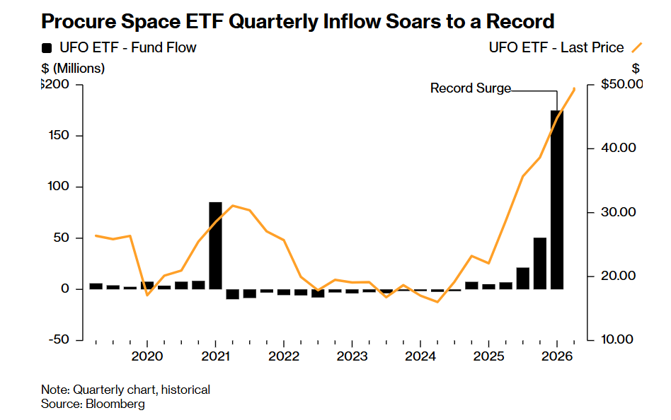 “马斯克信仰”席卷全球! SpaceX超级IPO盛宴引爆商业航天投资狂潮 - 图片1