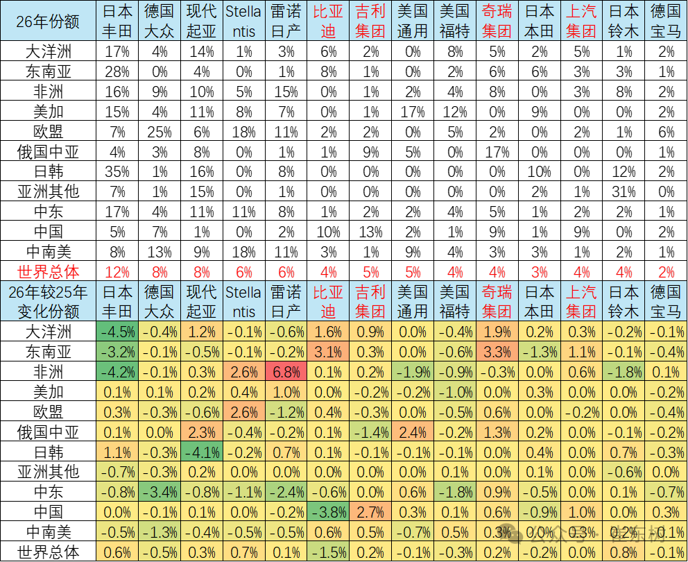 崔东树：1-2月中国海外市场自主品牌销量72万台 同比增长66% - 图片7