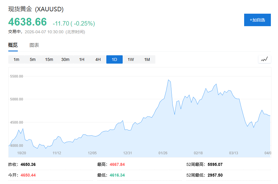 瑞银:来自中国的黄金需求将会持续下去 - 图片3
