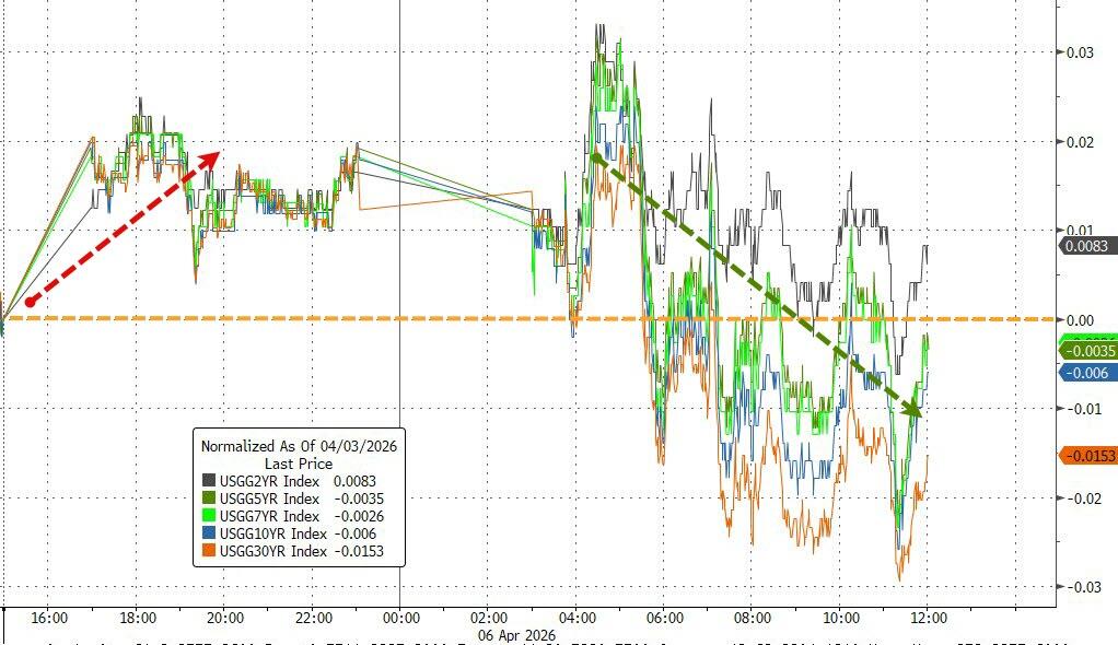 特朗普警告7日晚动手、可一夜击溃伊朗，美股指一度“闪跌”，美油再创近四年新高 - 图片5