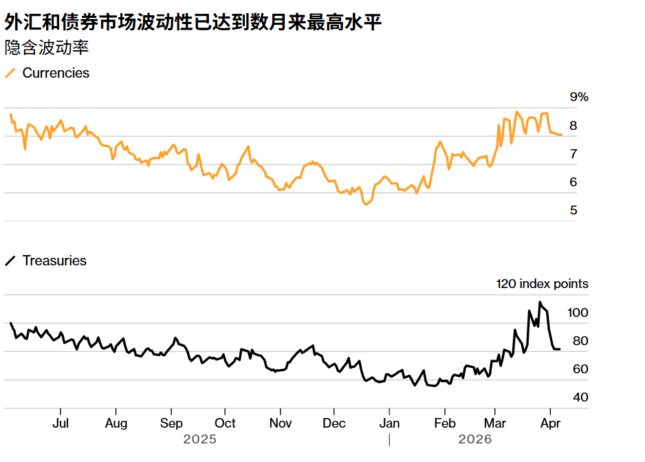 又一个“TACO时刻”将至? 特朗普最后通牒成“狼来了”真人秀 市场豪赌“临阵退缩”剧本 - 图片1