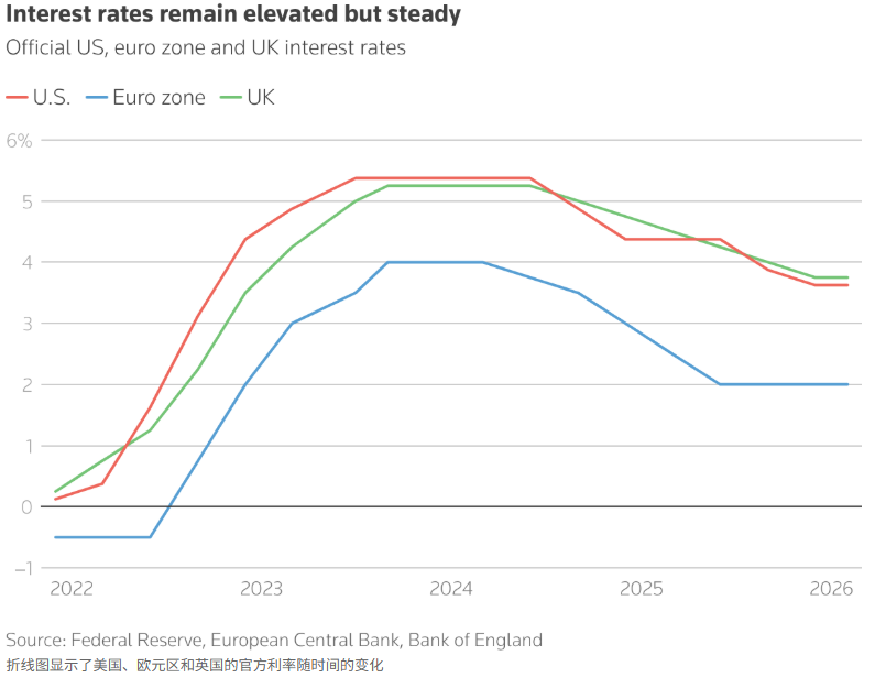 不再“淡化处理”!全球央行拒重蹈覆辙,能源危机下恐“重拳出击” - 图片1
