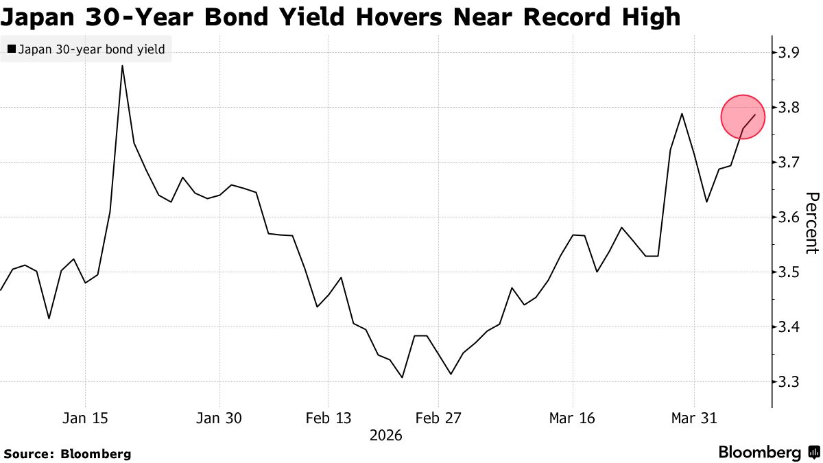 中东局势未明之际投资者保持谨慎 日本30年期国债拍卖需求低迷 - 图片1