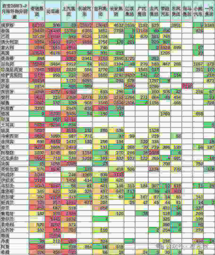 崔东树：1-2月中国海外市场自主品牌销量72万台 同比增长66% - 图片10