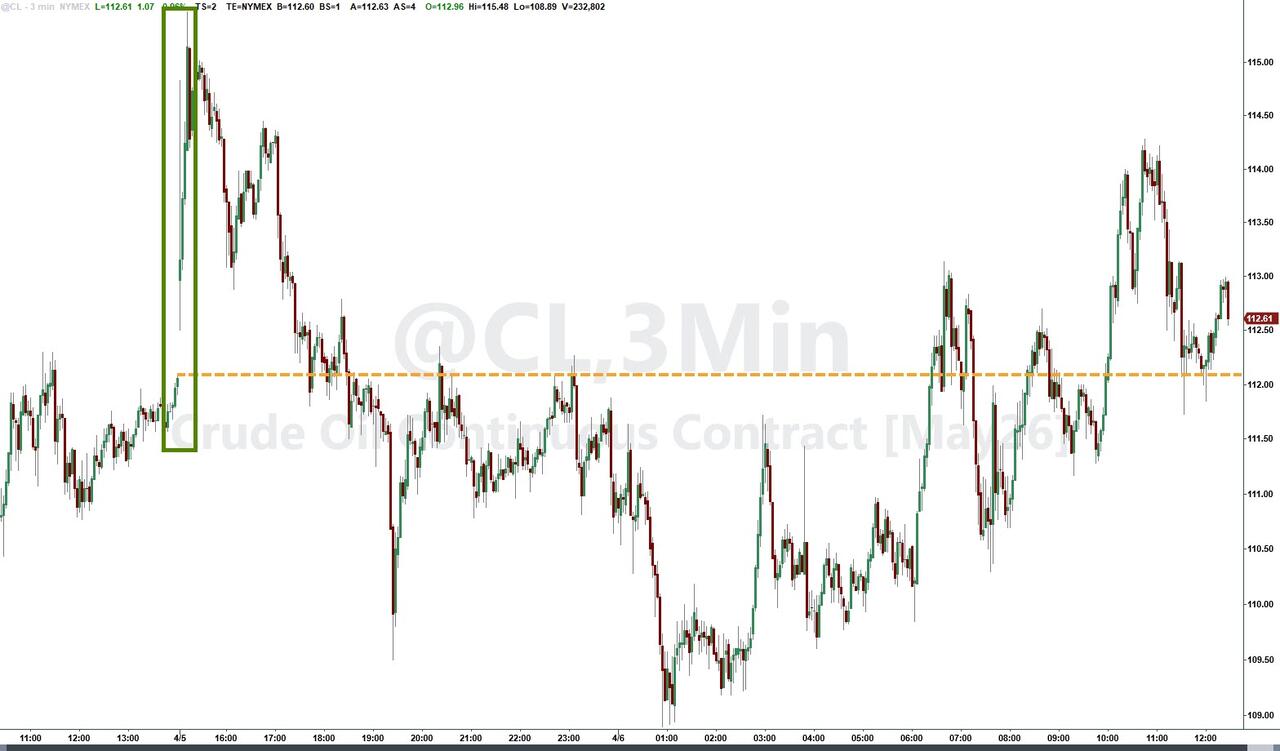 特朗普警告7日晚动手、可一夜击溃伊朗，美股指一度“闪跌”，美油再创近四年新高 - 图片2