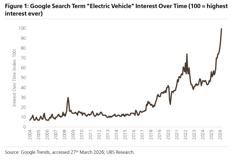 要多少电动车，才能填补这次油市缺口？ - 图片1