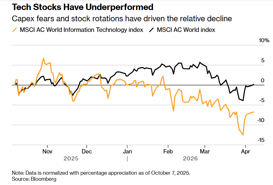战火错杀催生黄金坑!华尔街吹响科技反攻号角 “AI算力天团”率先冲锋? - 图片1