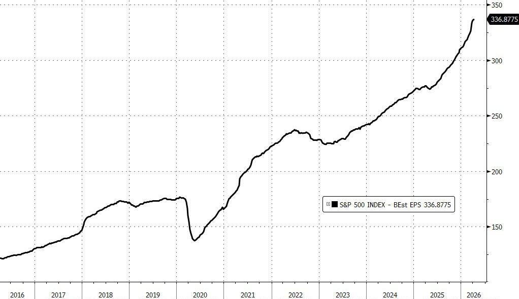 高盛对冲基金业务主管谈"多空两难"：回归基本面，"你无法控制市场，但你可以控制自己对市场的反应" - 图片3